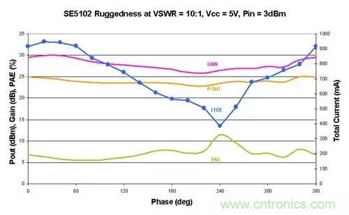射頻回波損耗、反射係數、電壓駐波比、S參數的含義與關係