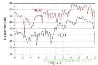 射頻回波損耗、反射係數、電壓駐波比、S參數的含義與關係