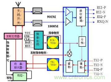 高頻、射頻傻傻分不清楚？