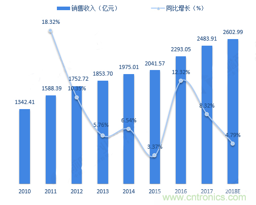 連接器領軍企業齊聚CEF，共尋行業發展新增長點