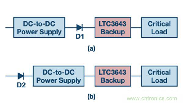 適用於5V和12V電壓軌的備份電源解決方案