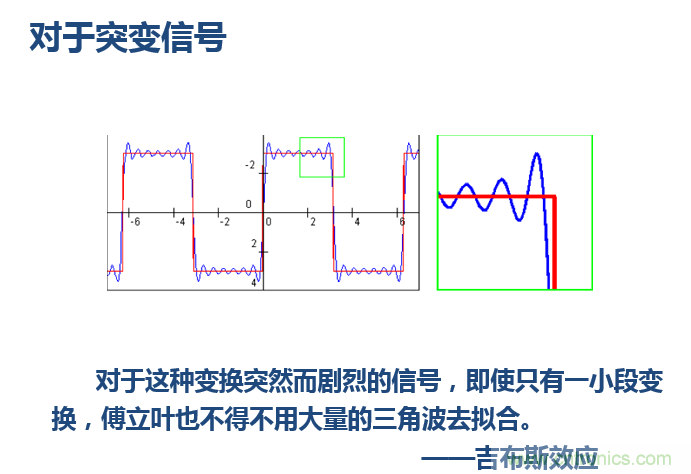 傅立葉分析和小波分析之間的關係？（通俗講解）
