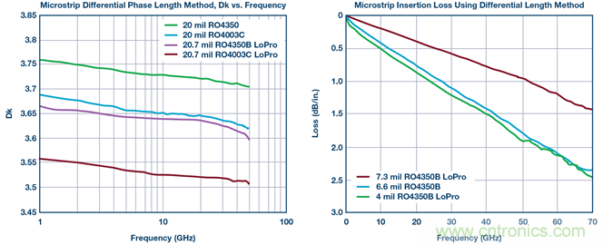 詳解大型多GHz時鍾樹中的相位偏差
