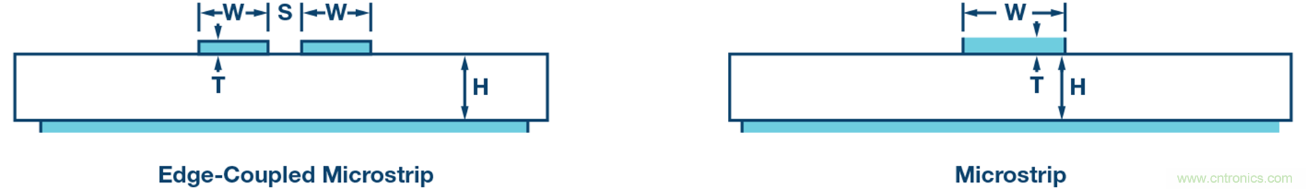 詳解大型多GHz時鍾樹中的相位偏差