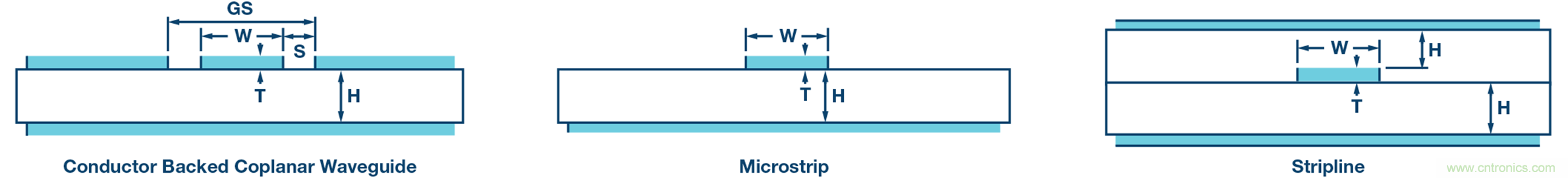 詳解大型多GHz時鍾樹中的相位偏差