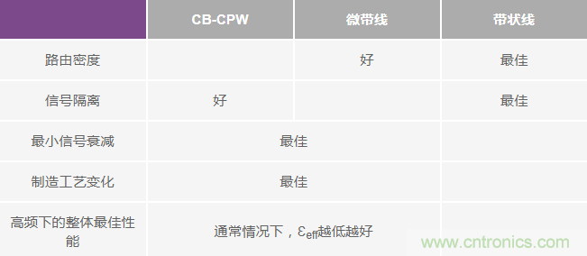 詳解大型多GHz時鍾樹中的相位偏差