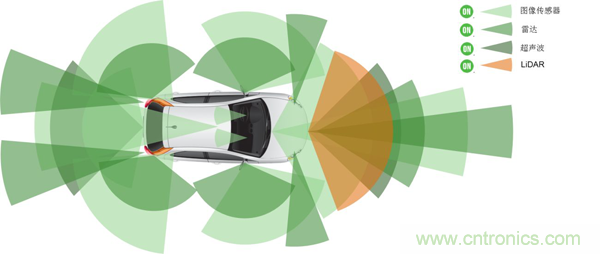 盤點汽車產業發展成果，CITE2019交年終答卷，指未來發展之路