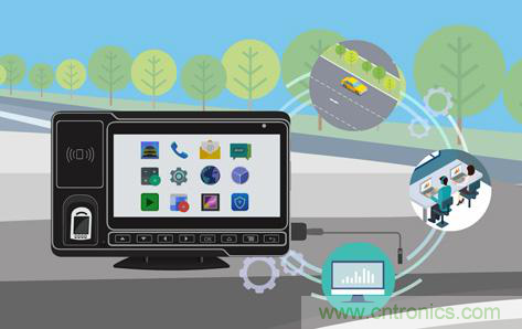 盤點汽車產業發展成果，CITE2019交年終答卷，指未來發展之路