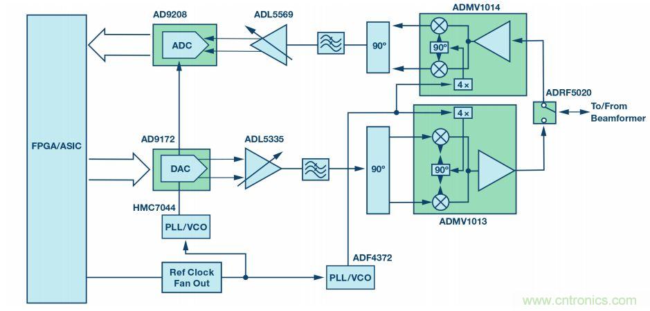 毫米波無線電：從位到毫米波、從毫米波到位