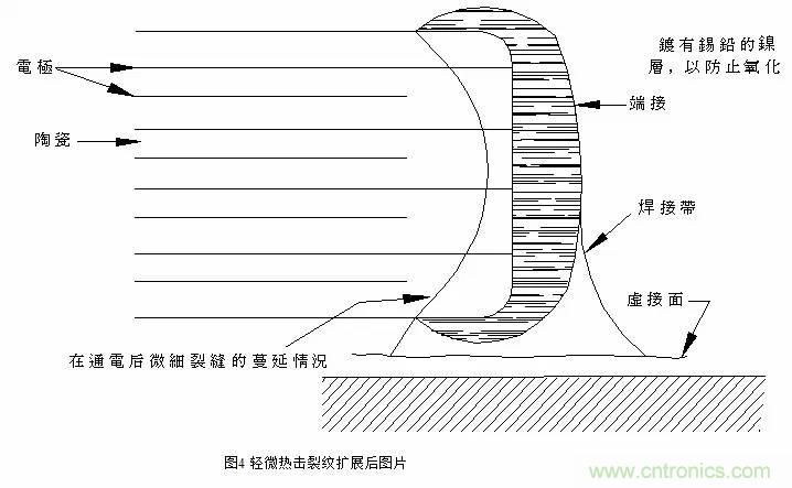 熟知陶瓷電容的細節，通往高手的必經之路