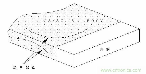 熟知陶瓷電容的細節，通往高手的必經之路