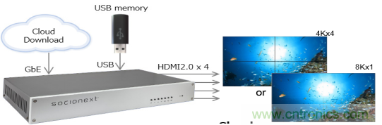 4萬億超高清視頻規劃，編解碼市場如何借風