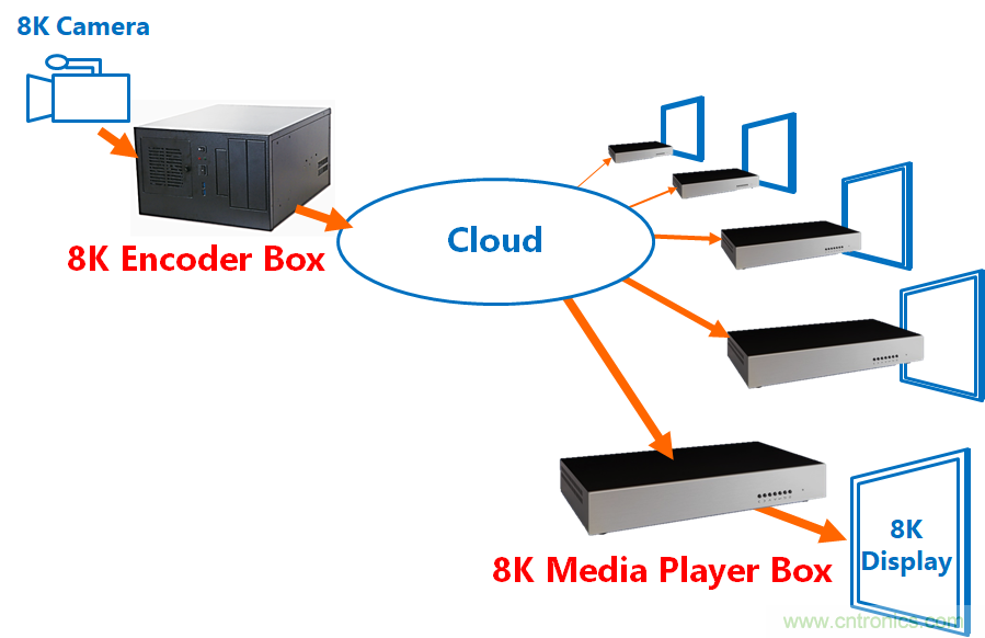 4萬億超高清視頻規劃，編解碼市場如何借風