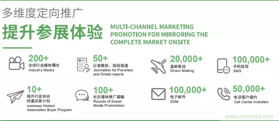 智能傳感器產業應用在哪些行業，科技創新&middot;智贏未來&middot;共同發展！