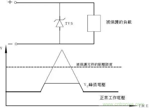 TVS瞬態電壓抑製二極管原理參數詳解