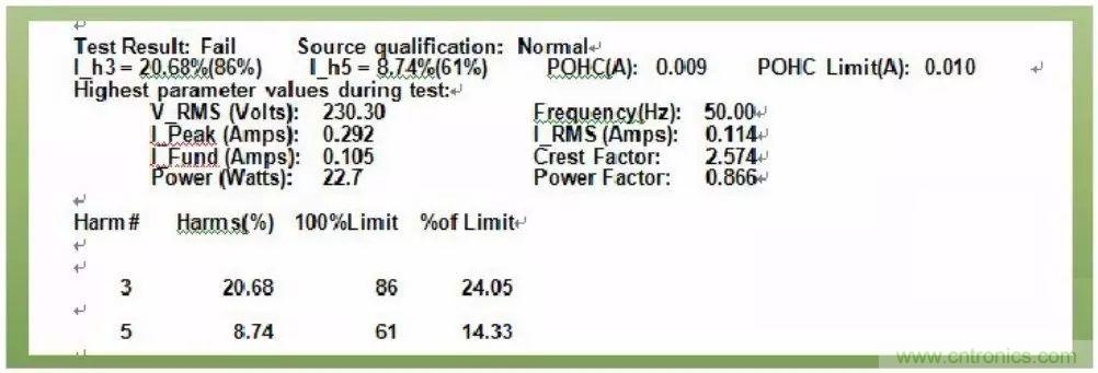 關於開關電源諧波失真的經驗分享