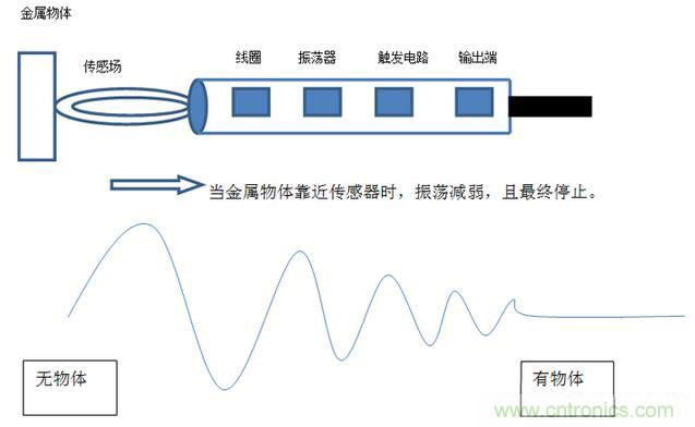 感應電容超聲波，你都知道這些傳感器多大區別嗎？