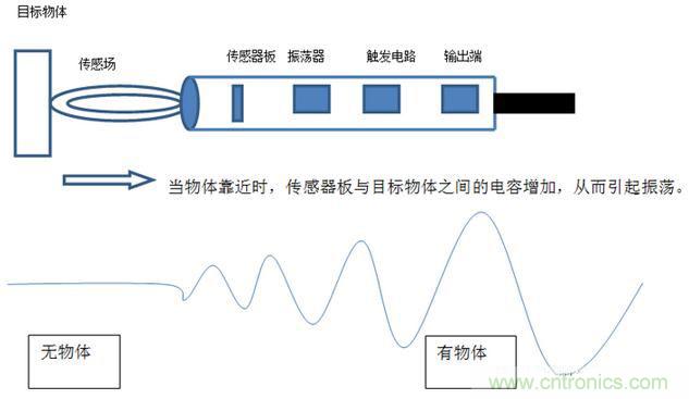 感應電容超聲波，你都知道這些傳感器多大區別嗎？