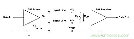 怎樣克服鄰近電路的巨大電磁幹擾源？