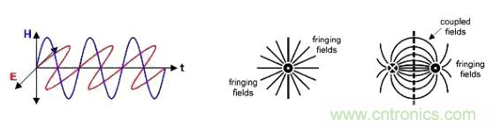 怎樣克服鄰近電路的巨大電磁幹擾源？