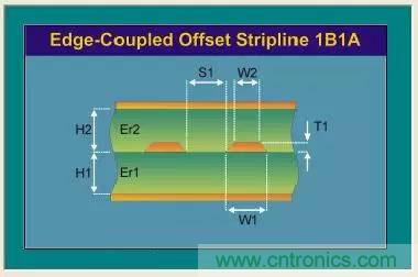 阻抗怎麼計算？