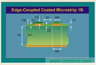 阻抗怎麼計算？