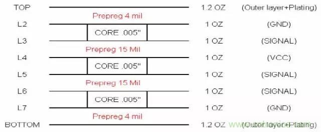 阻抗怎麼計算？