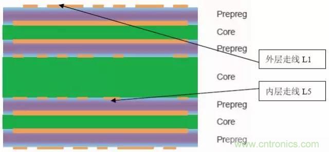 阻抗怎麼計算？