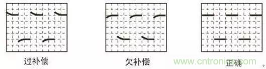 示波器探頭參數，你了解多少？