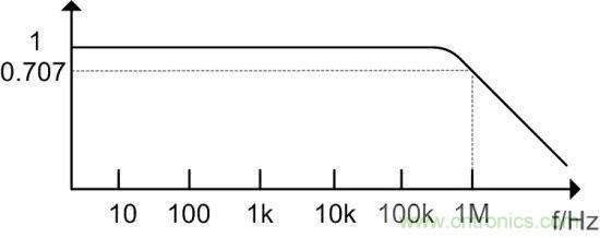 示波器探頭參數，你了解多少？