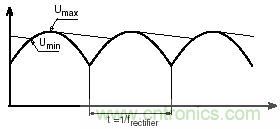 紋波電流到底為何物？鋁電解電容的紋波電流如何計算？