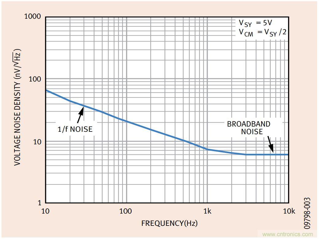 如何利用零漂移放大器實現高精度係統設計？