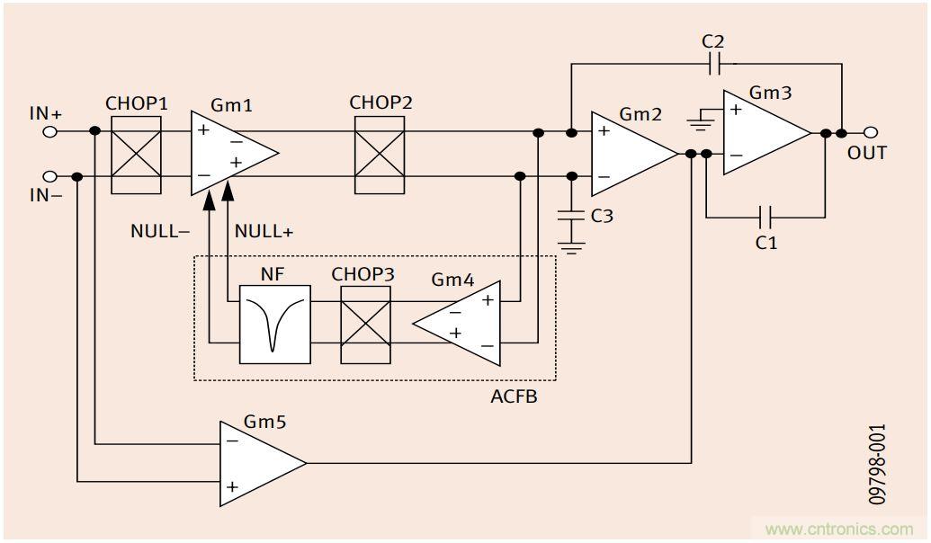 如何利用零漂移放大器實現高精度係統設計？