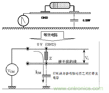 PCB板邊緣的敏感線為何容易ESD幹擾
