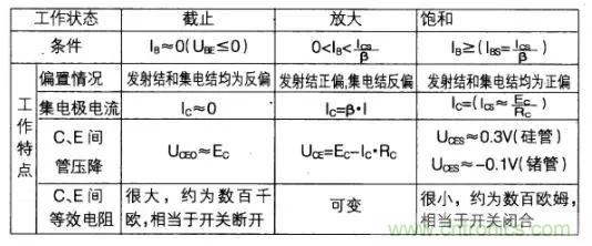 如何快速確定三極管的工作狀態？有什麼方法？