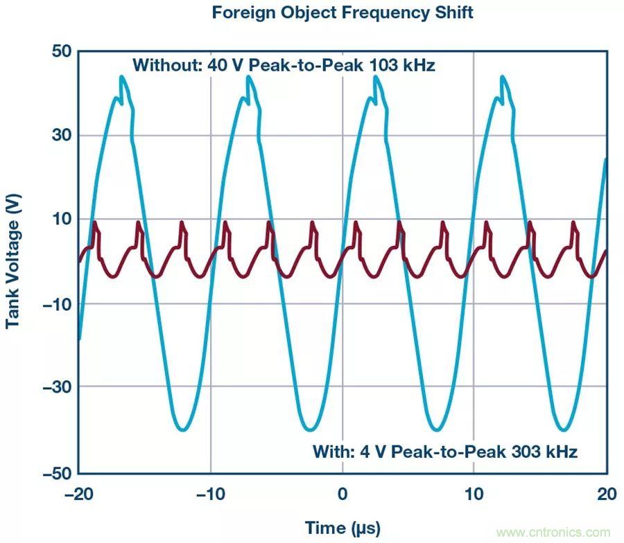 無線電池充電器設計太繁瑣？試試感性這條路
