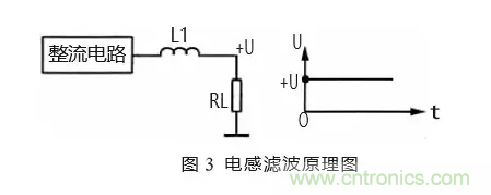 彙總電源設計中最常見的濾波電路