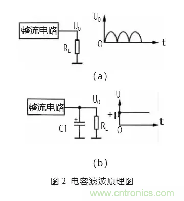 彙總電源設計中最常見的濾波電路