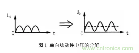 彙總電源設計中最常見的濾波電路