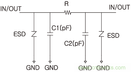 設計電磁幹擾濾波器
