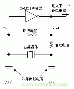 使用晶體諧振器需注意哪些要點？
