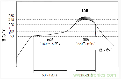 使用晶體諧振器需注意哪些要點？