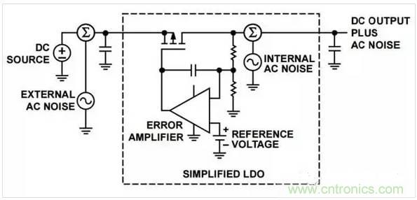 五種常見的內部噪聲，你都清楚嗎？