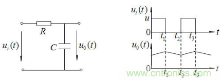 RC微分電路、積分電路和低通濾波電路LPF