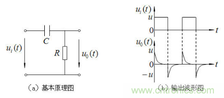RC微分電路、積分電路和低通濾波電路LPF