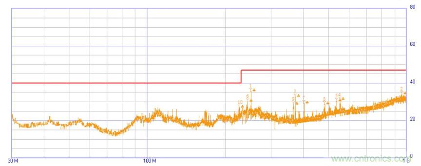良好接地是抑製EMI的有效手段