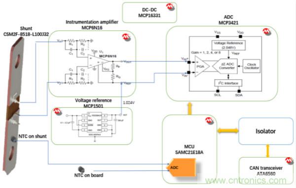 基於Microchip的低成本高精度分流器檢測方案