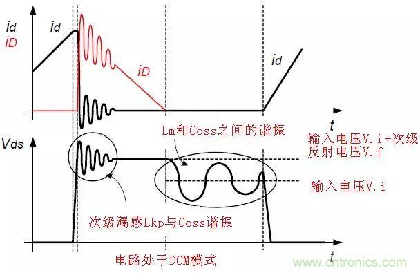 開關電源從分析&rarr;計算&rarr;仿真