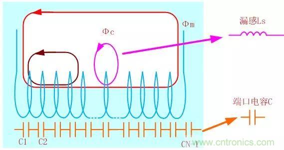 開關電源從分析&rarr;計算&rarr;仿真