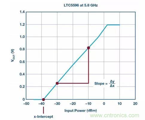 &ldquo;物美價廉&rdquo;RMS功率計，了解一下